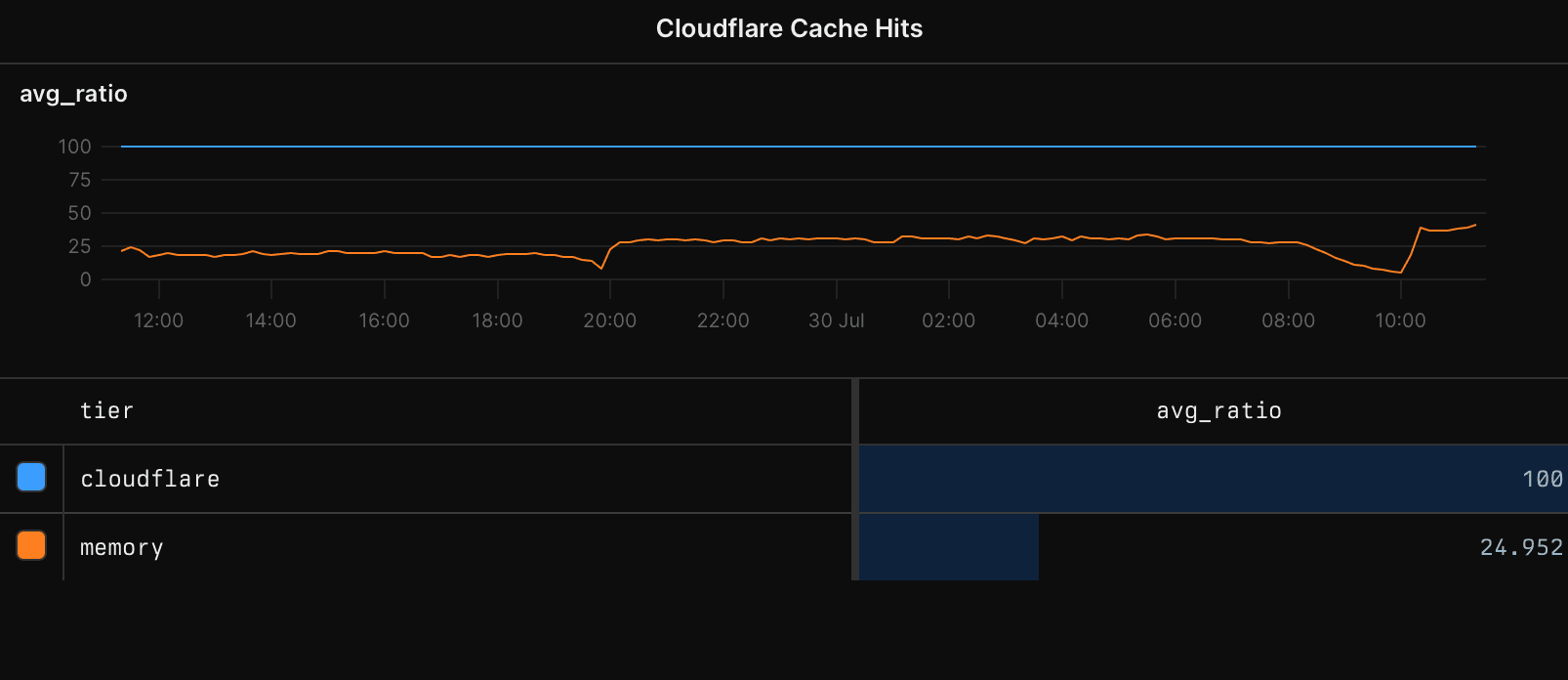 Cache Hits